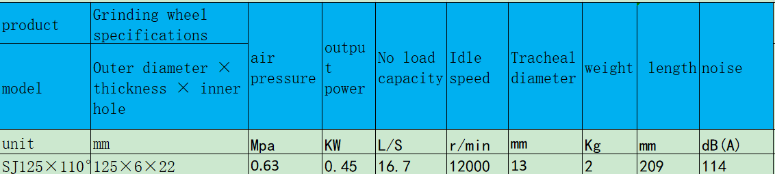 SJ125×110°角向式气动磨光机.png