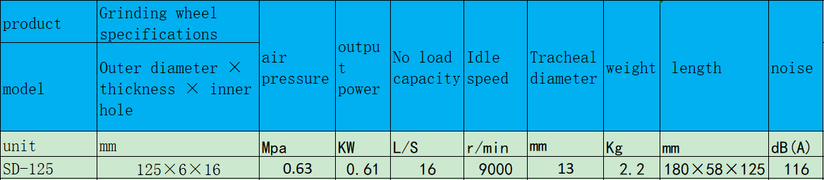 SD-125端面式气动磨光机.png