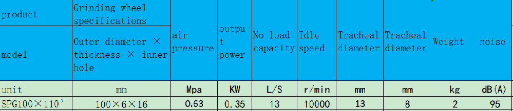 SPG100×110°气动水冷抛光机.png